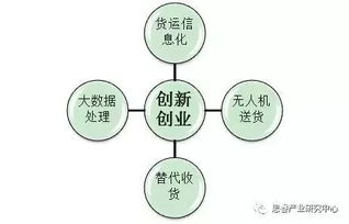 智慧物流技術(shù)發(fā)展趨勢全景解析 網(wǎng)絡(luò)技術(shù)開發(fā)的視角
